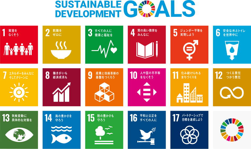 Sustainable development goals 画像